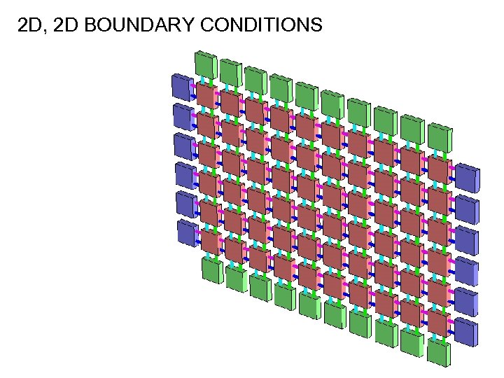 2 D, 2 D BOUNDARY CONDITIONS 