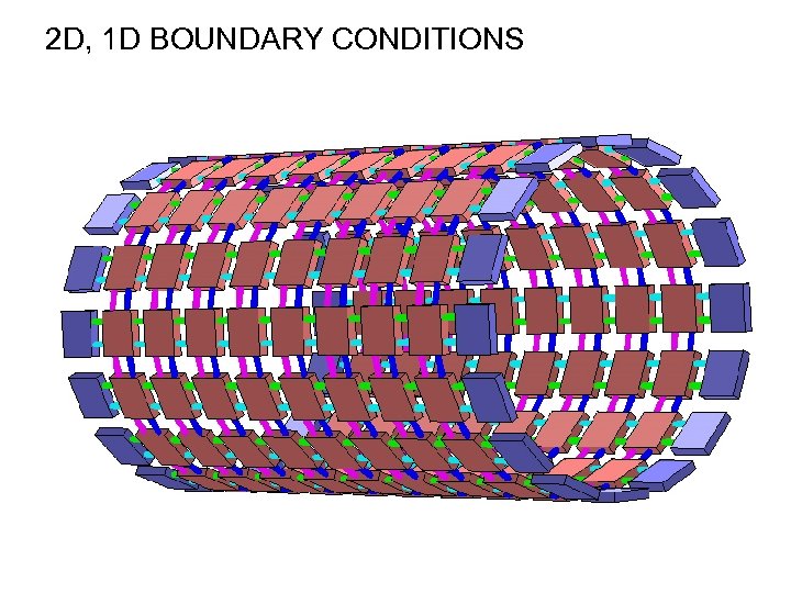 2 D, 1 D BOUNDARY CONDITIONS 