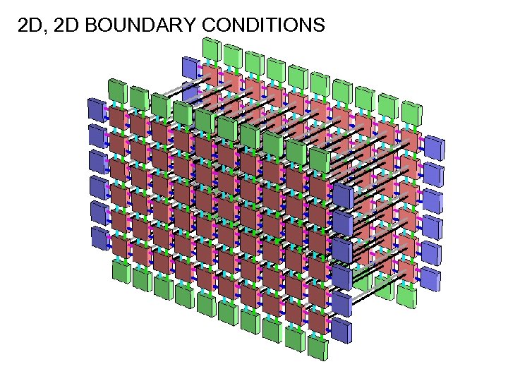 2 D, 2 D BOUNDARY CONDITIONS 