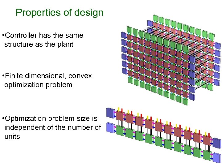 Properties of design • Controller has the same structure as the plant • Finite