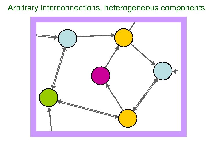 Arbitrary interconnections, heterogeneous components 