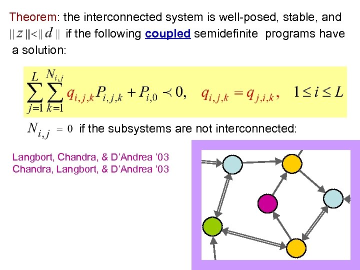 Theorem: the interconnected system is well-posed, stable, and if the following coupled semidefinite programs
