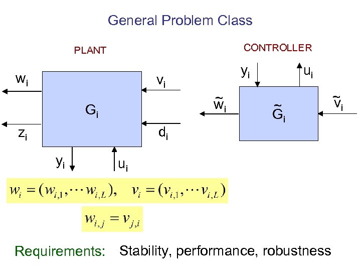 General Problem Class CONTROLLER PLANT wi yi vi ~ wi Gi di zi yi