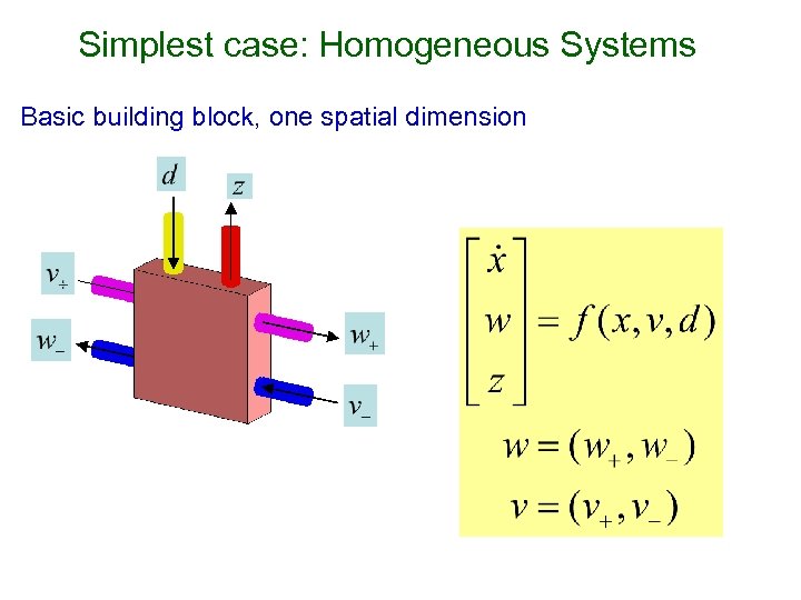 Simplest case: Homogeneous Systems Basic building block, one spatial dimension 