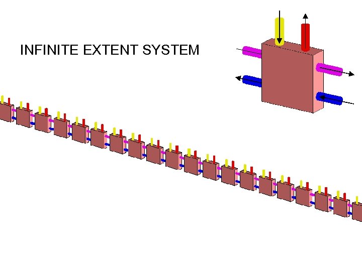 INFINITE EXTENT SYSTEM 