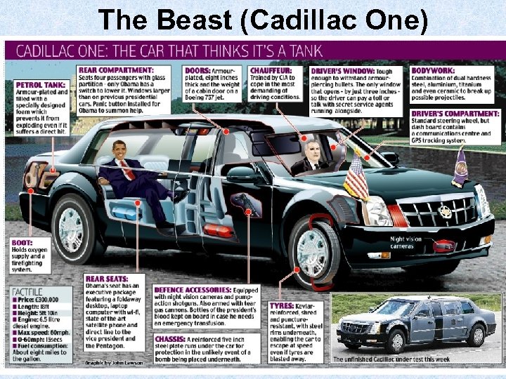 The Beast (Cadillac One) 