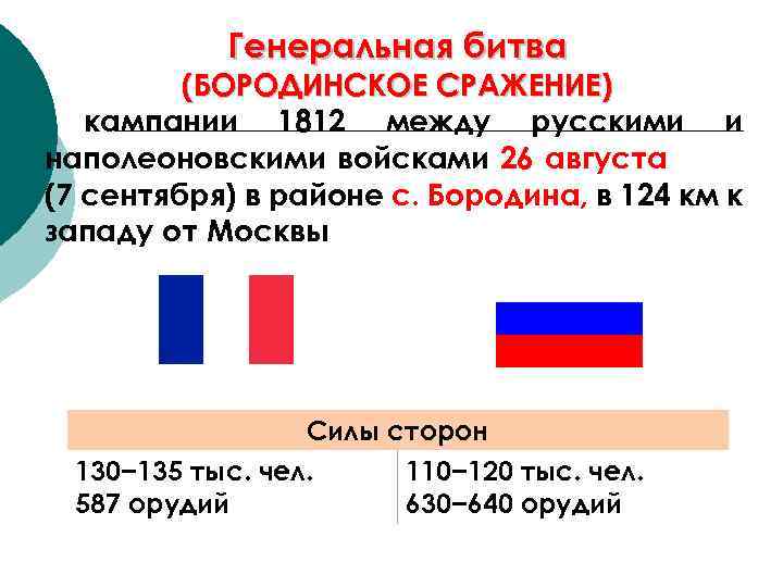 Генеральная битва (БОРОДИНСКОЕ СРАЖЕНИЕ) кампании 1812 между русскими и наполеоновскими войсками 26 августа (7