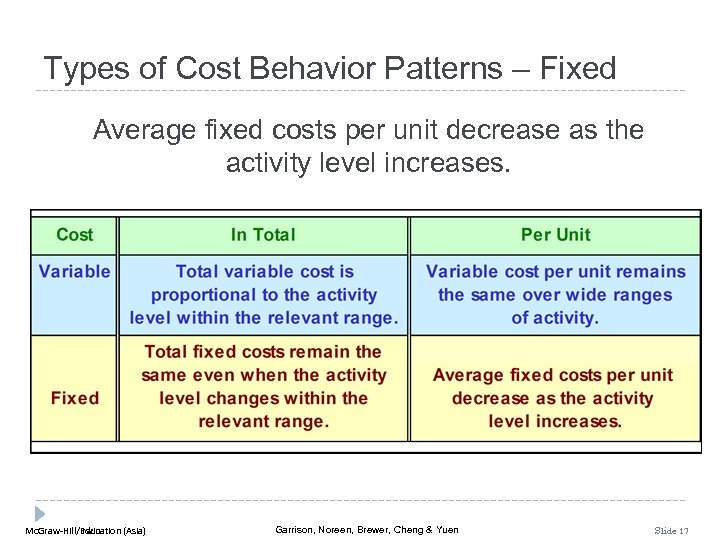 Cost Behavior Analysis And Use Chapter 3