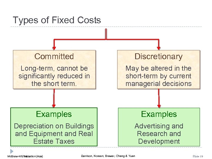 cost-behavior-analysis-and-use-chapter-3