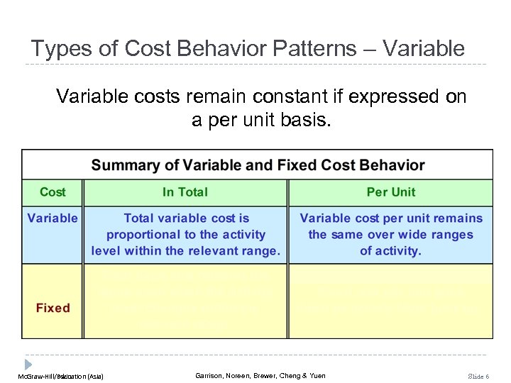 Cost Behavior Analysis and Use Chapter 3