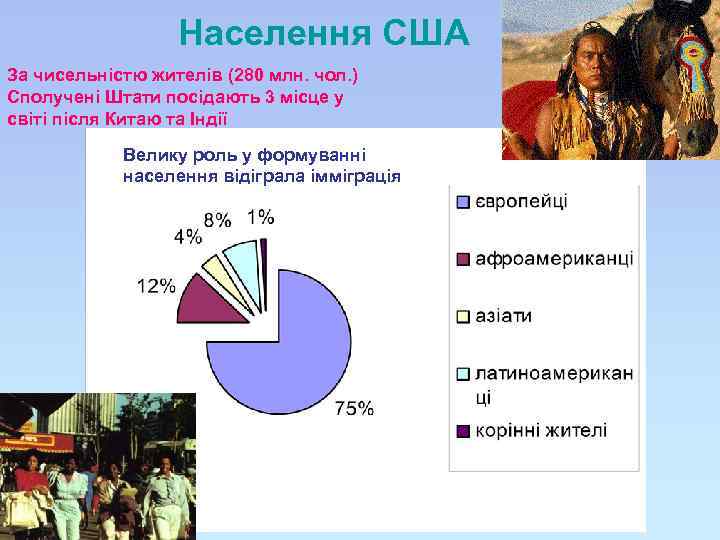Населення США За чисельністю жителів (280 млн. чол. ) Сполучені Штати посідають 3 місце