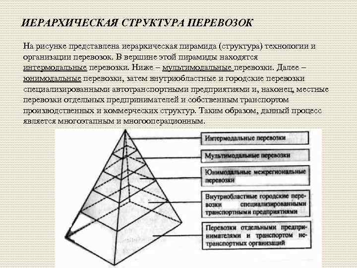 Структура пирамиды