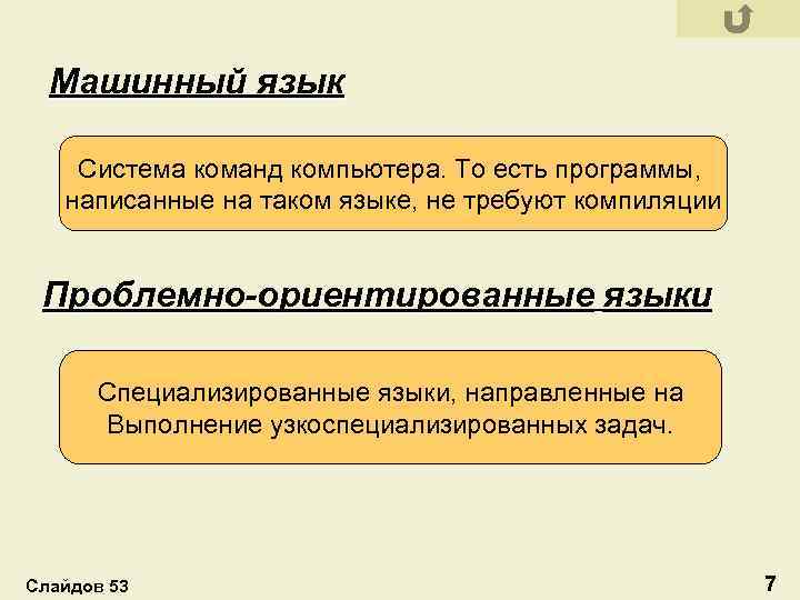 Машинный язык Система команд компьютера. То есть программы, написанные на таком языке, не требуют