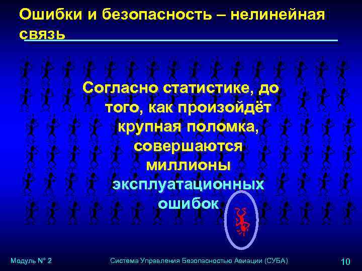 Ошибки и безопасность – нелинейная связь Согласно статистике, до того, как произойдёт крупная поломка,