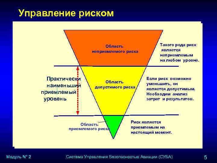 Понятие приемлемого риска проекта