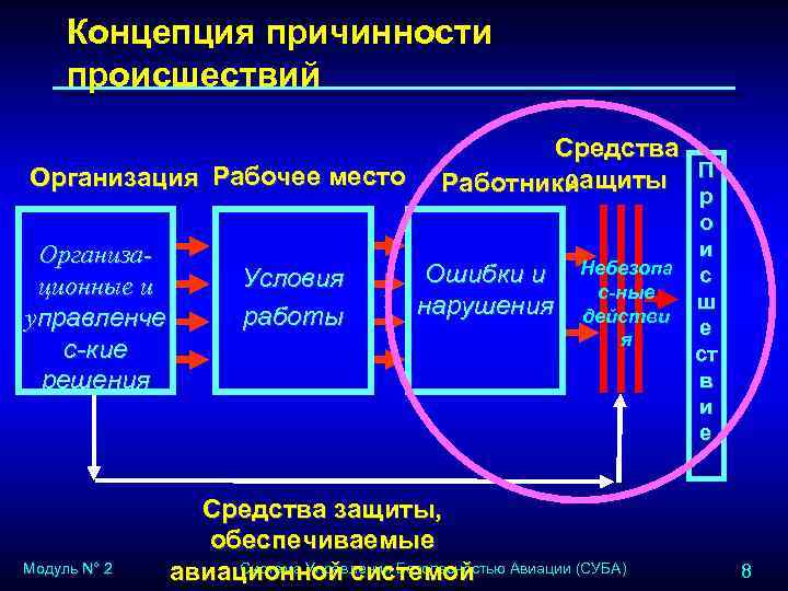 Причинность тема. Концепция причинности происшествия. Линейная концепция причинности характерна для. Концепция причинности. Традиционно-диалектический подход к причинности в криминологии это.