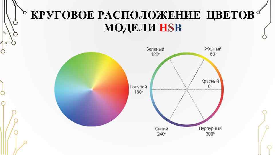 КРУГОВОЕ РАСПОЛОЖЕНИЕ ЦВЕТОВ МОДЕЛИ HSB 