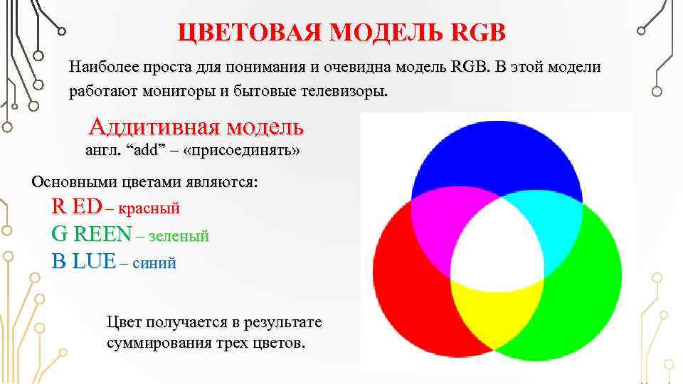 ЦВЕТОВАЯ МОДЕЛЬ RGB Наиболее проста для понимания и очевидна модель RGB. В этой модели