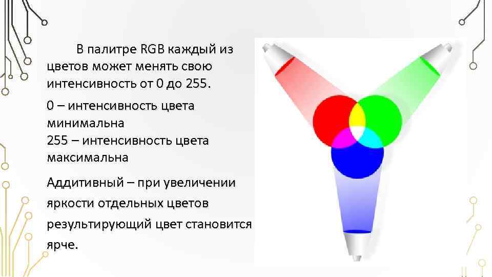 В палитре RGB каждый из цветов может менять свою интенсивность от 0 до 255.