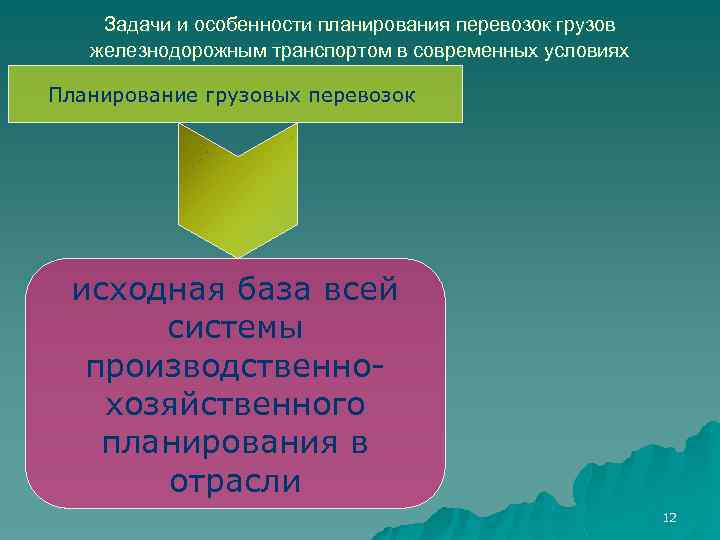 Задачи и особенности планирования перевозок грузов железнодорожным транспортом в современных условиях Планирование грузовых перевозок