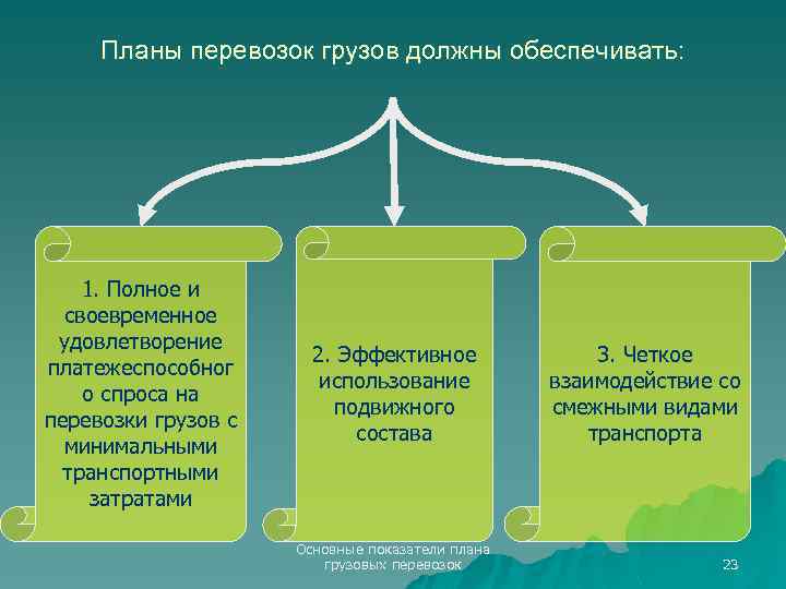 Планы перевозок грузов должны обеспечивать: 1. Полное и своевременное удовлетворение платежеспособног о спроса на