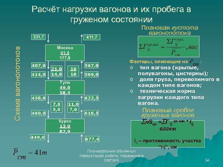 Расчёт нагрузки вагонов и их пробега в груженом состоянии Схема вагонопотоков 331, 7 411,
