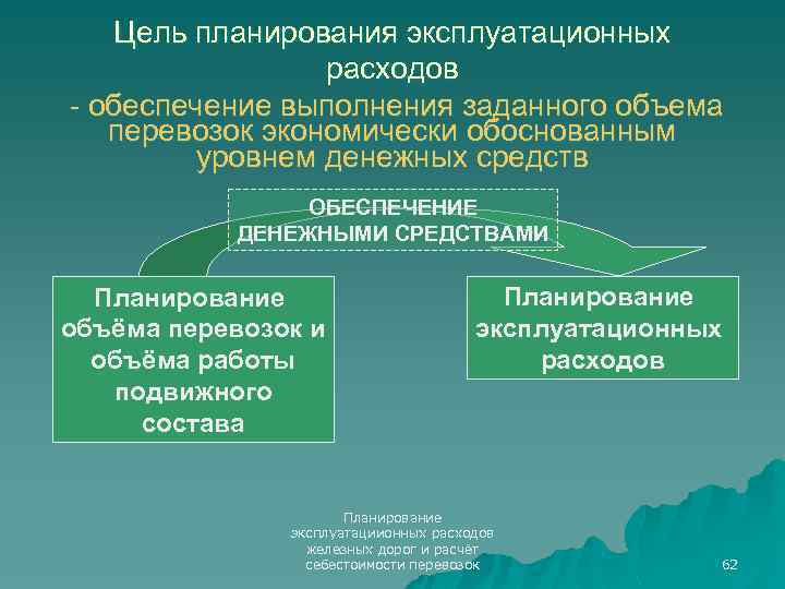 Цель планирования эксплуатационных расходов - обеспечение выполнения заданного объема перевозок экономически обоснованным уровнем денежных