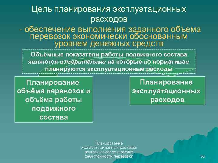 Цель планирования эксплуатационных расходов - обеспечение выполнения заданного объема перевозок экономически обоснованным уровнем денежных