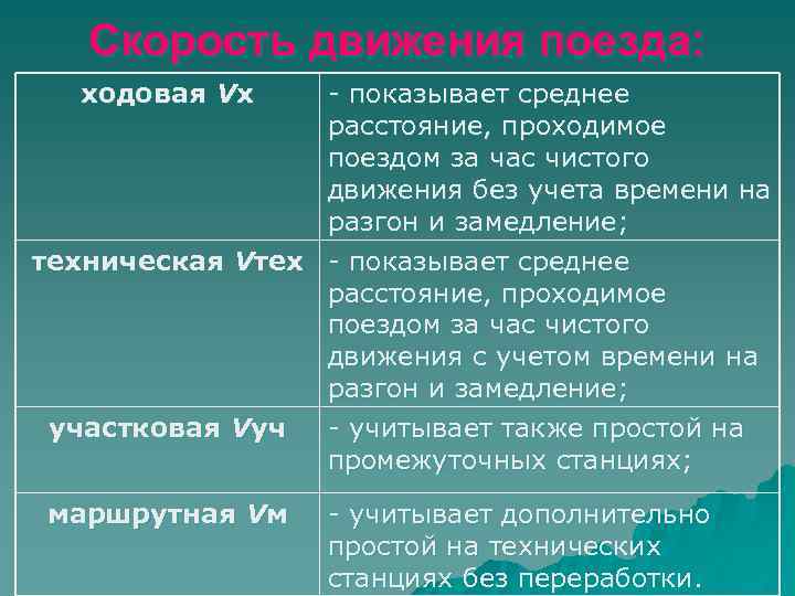 Скорость движения поезда: ходовая Vх - показывает среднее расстояние, проходимое поездом за час чистого