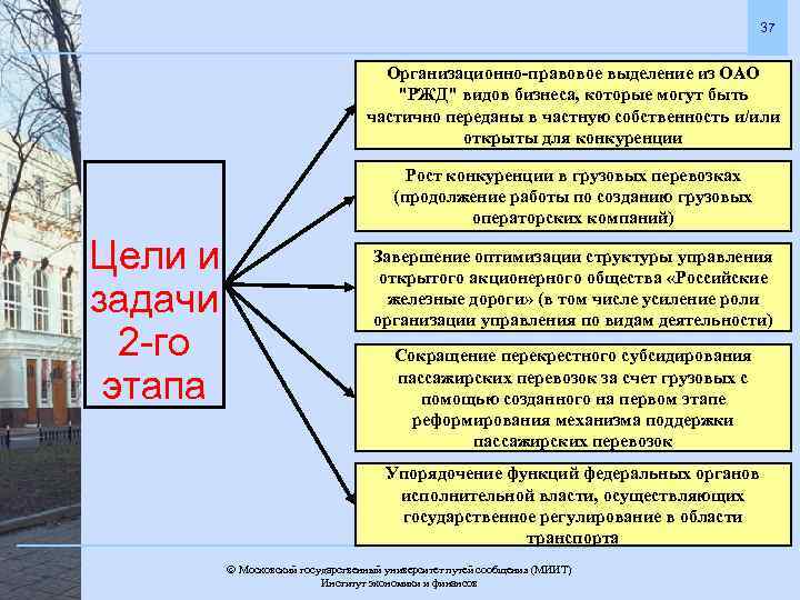 37 Организационно-правовое выделение из ОАО "РЖД" видов бизнеса, которые могут быть частично переданы в