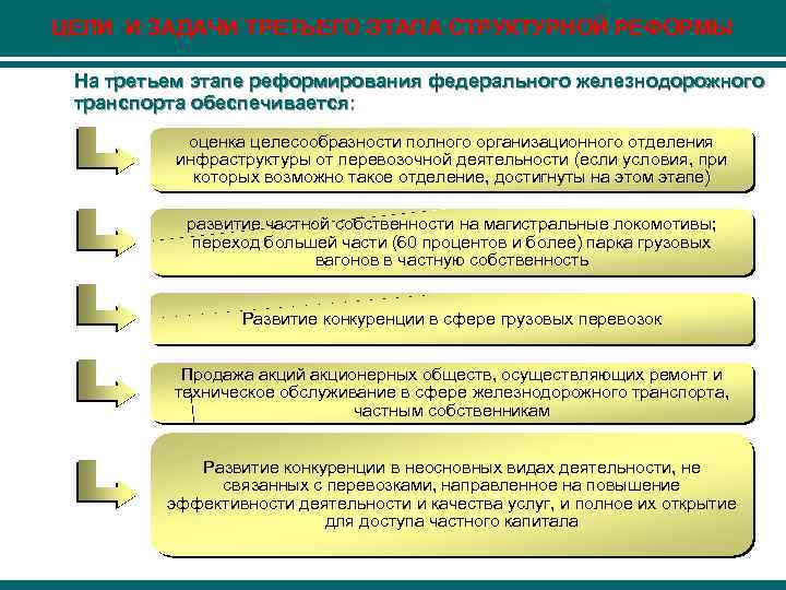 Этапы реформирования образования планы и реальность