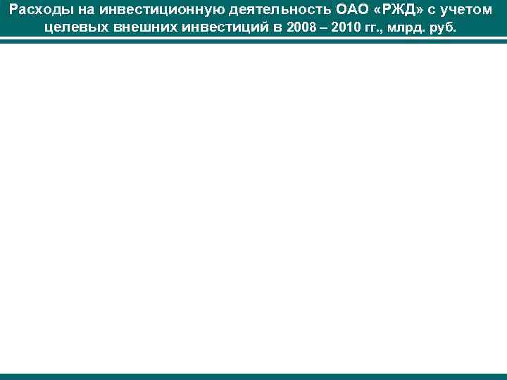 Расходы на инвестиционную деятельность ОАО «РЖД» с учетом целевых внешних инвестиций в 2008 –