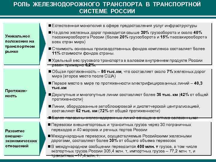 Роль жд транспорта в экономике россии презентация