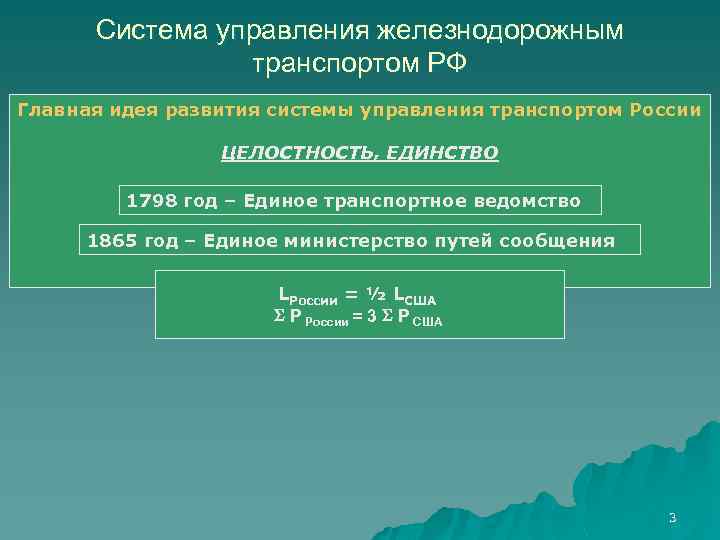 Система управления железнодорожным транспортом РФ Главная идея развития системы управления транспортом России ЦЕЛОСТНОСТЬ, ЕДИНСТВО