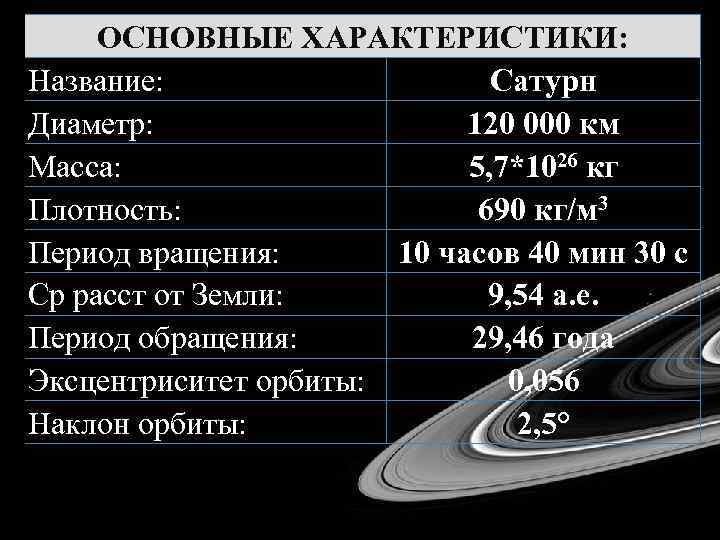 Сатурн плюс проекты