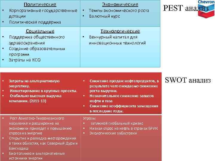  • • • Политические Корпоративные государственные • дотации • Политическая поддержка Социальные Экономические