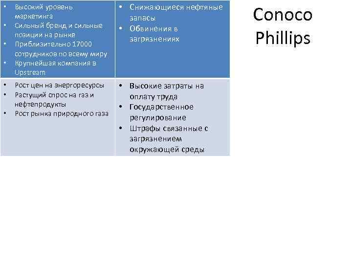  • • Высокий уровень маркетинга Сильный бренд и сильные позиции на рынке Приблизительно