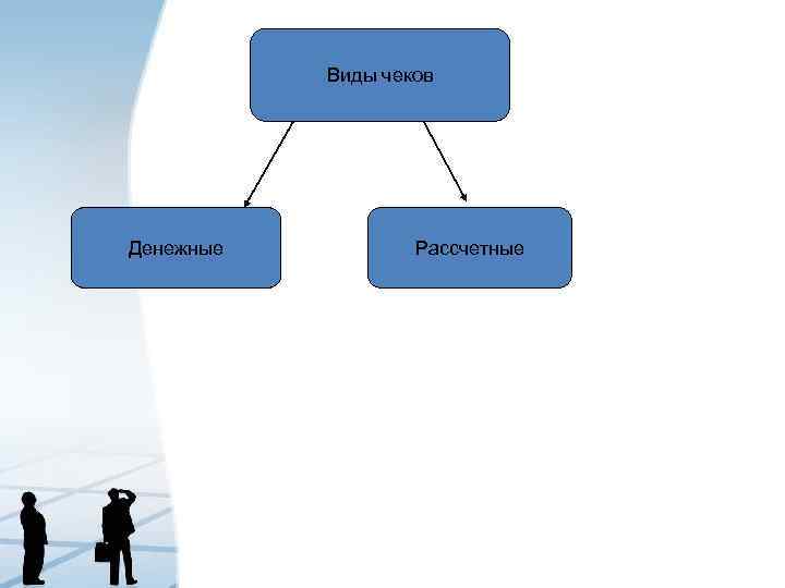 Виды чеков. Какие виды чеков существуют. Виды чеков таблица. Различают следующие виды чеков.