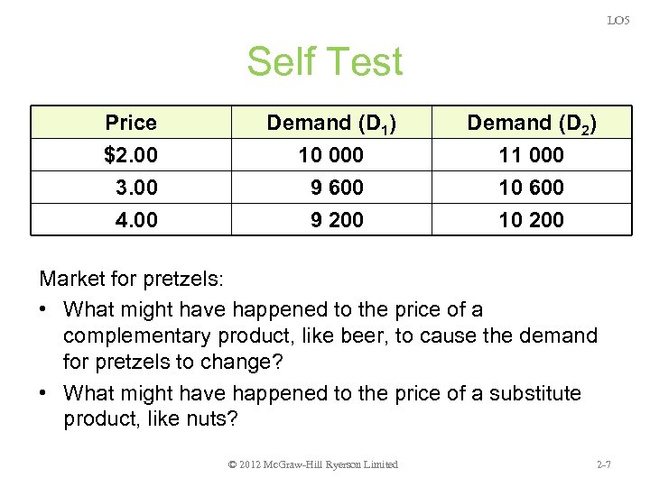 LO 5 Self Test Price $2. 00 3. 00 4. 00 Demand (D 1)