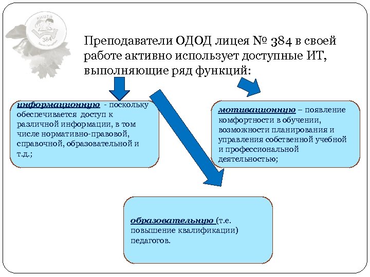 Преподаватели ОДОД лицея № 384 в своей работе активно использует доступные ИТ, выполняющие ряд