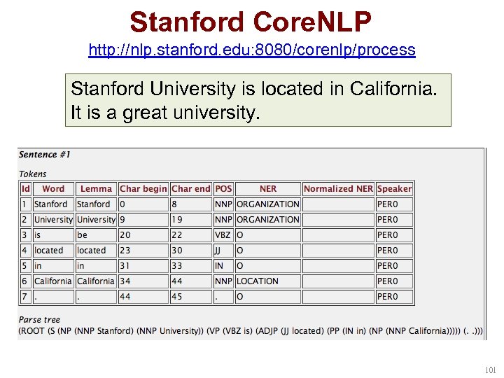 Stanford Core. NLP http: //nlp. stanford. edu: 8080/corenlp/process Stanford University is located in California.