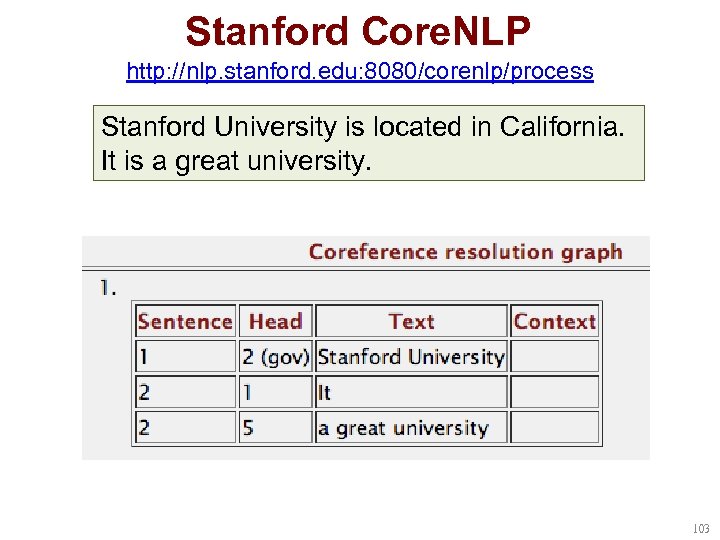 Stanford Core. NLP http: //nlp. stanford. edu: 8080/corenlp/process Stanford University is located in California.