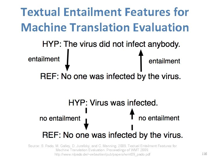 Textual Entailment Features for Machine Translation Evaluation Source: S. Pado, M. Galley, D. Jurafsky,