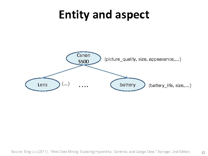 Entity and aspect Canon S 500 Lens (…) …. (picture_quality, size, appearance, …) battery