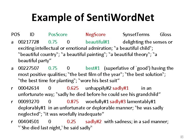 Example of Senti. Word. Net POS ID Pos. Score Neg. Score Synset. Terms Gloss