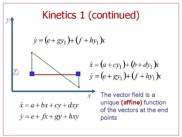 Kinetics 1 (continued) y y 1 x The vector field is a unique (affine)