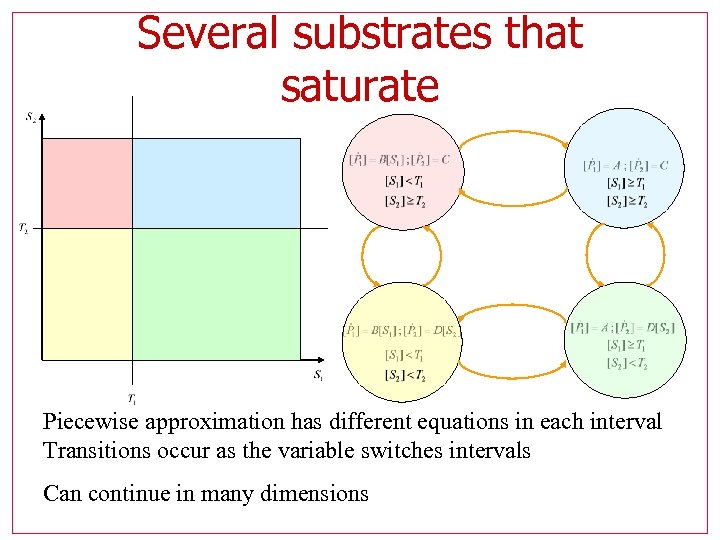 Several substrates that saturate Piecewise approximation has different equations in each interval Transitions occur