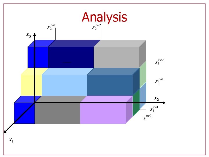 Analysis x 3 x 2 x 1 