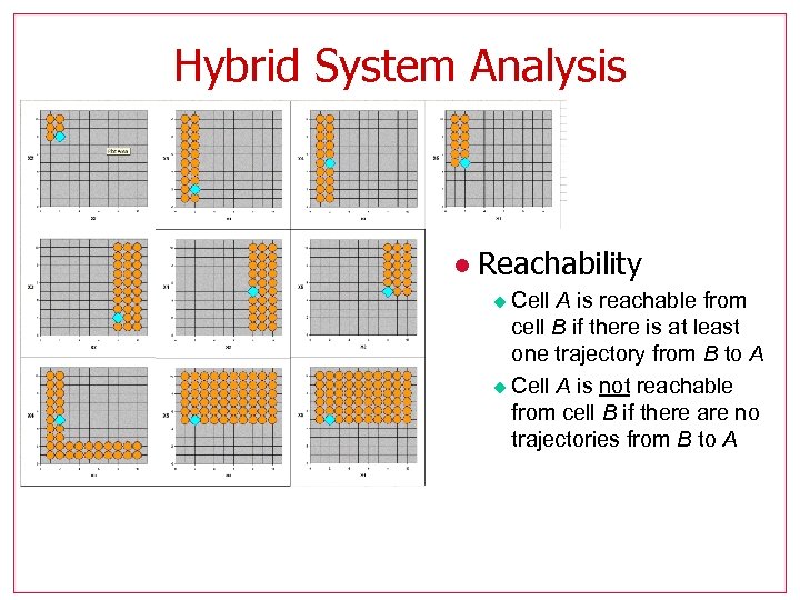 Hybrid System Analysis l Reachability Cell A is reachable from cell B if there