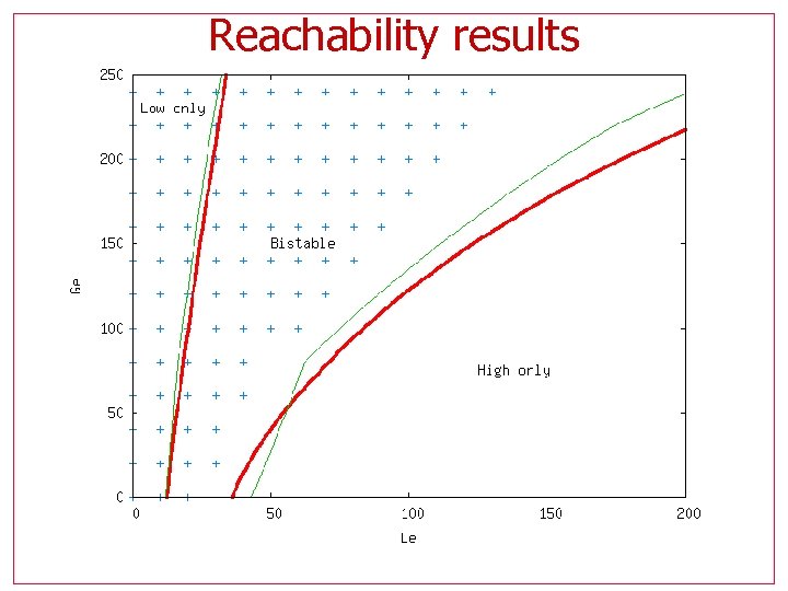 Reachability results 